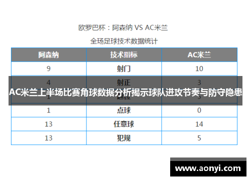 AC米兰上半场比赛角球数据分析揭示球队进攻节奏与防守隐患