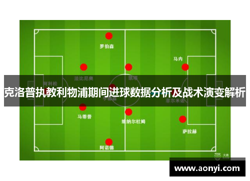 克洛普执教利物浦期间进球数据分析及战术演变解析